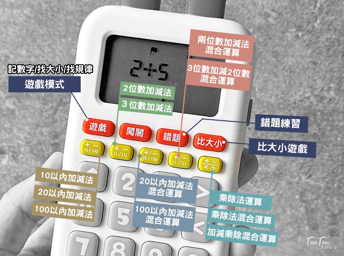 昌兒算數學習機：把數學算式變成活潑趣味的數學遊戲！複習九九乘法、加減運算複習的最佳工具
