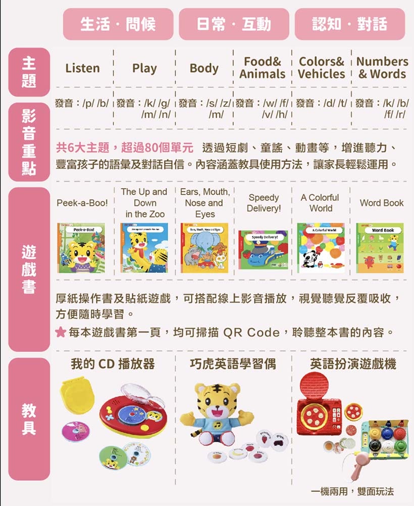 2026巧連智開團｜和巧虎一起說英語初階版&進階版、巧虎注音拼音學習套組、和巧虎一起學數學、聰明左右腦點讀大冒險、寶寶生活好習慣套組、好情緒EQ X 品格人際套組、小學生橋梁書完整開箱！開團才有的贈品