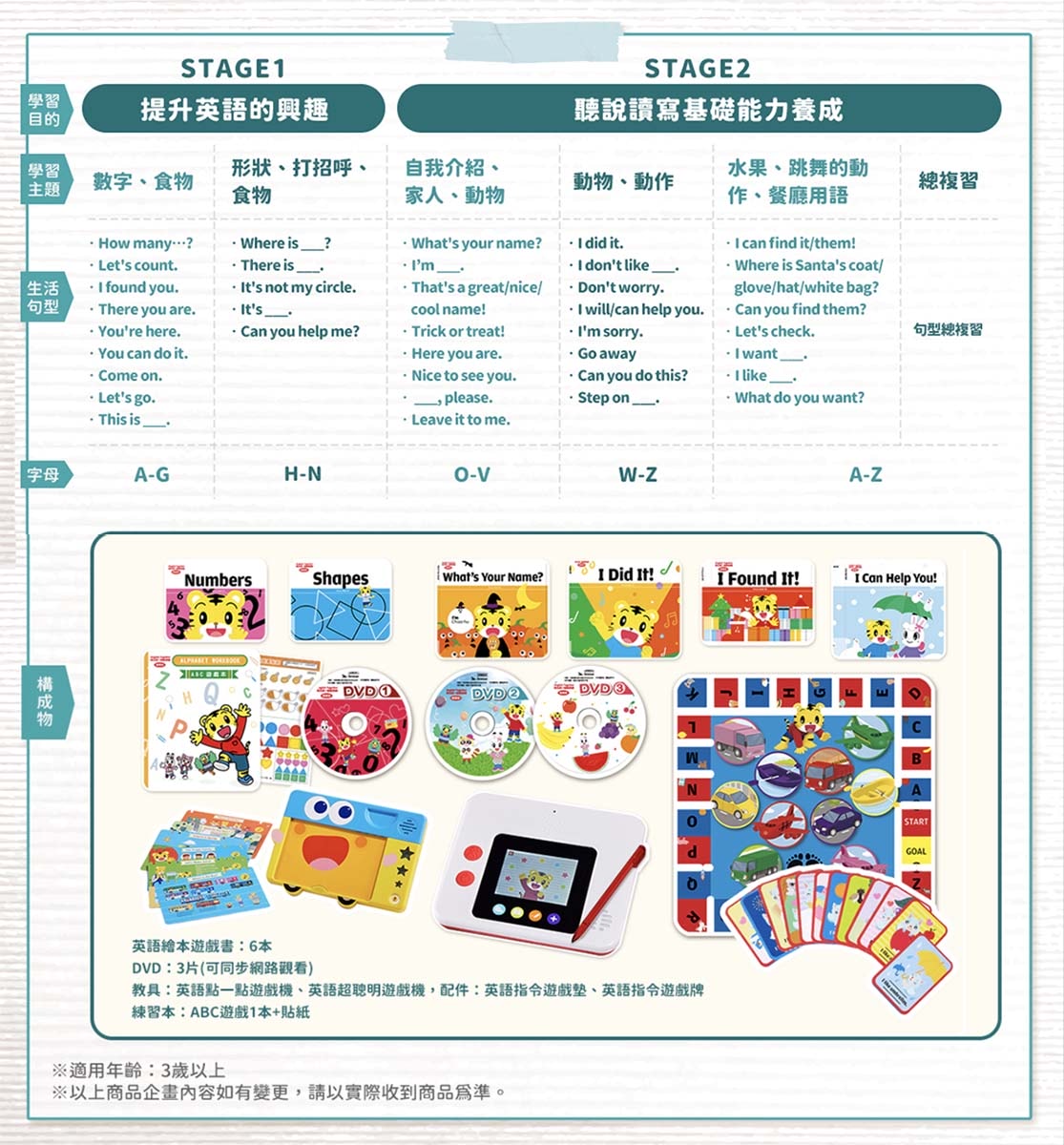 2026巧連智開團｜和巧虎一起說英語初階版&進階版、巧虎注音拼音學習套組、和巧虎一起學數學、聰明左右腦點讀大冒險、寶寶生活好習慣套組、好情緒EQ X 品格人際套組、小學生橋梁書完整開箱！開團才有的贈品