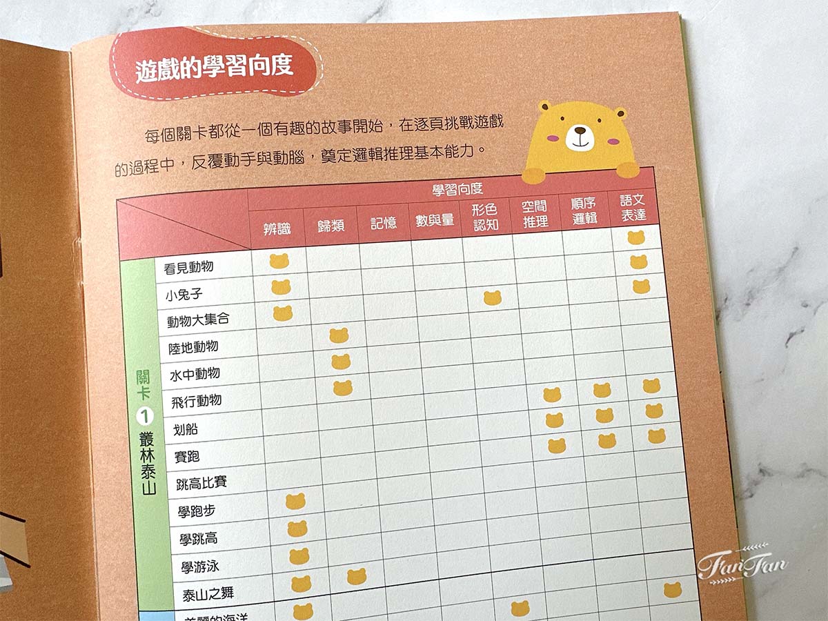 小康軒邏輯推理寶盒｜小康軒魔法方塊、小熊推推板邏輯桌遊訓練孩子的邏輯思考！跟著故事情境，玩中學邏輯推理能力