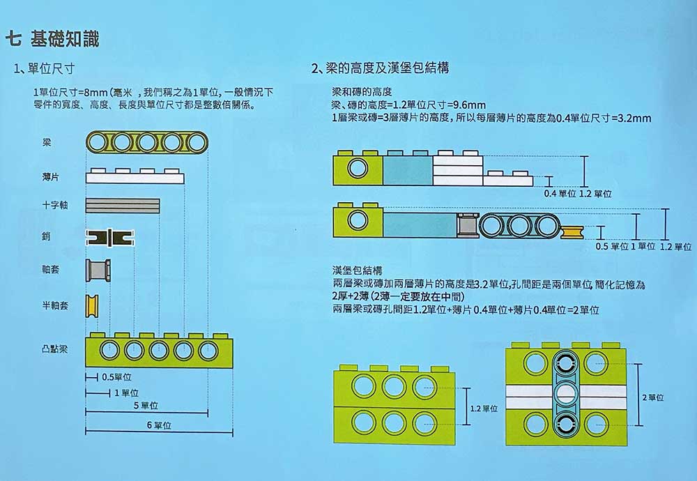 AI世代必備！幼兒動力積木、程式積木搭建學編程！與樂高相容，推薦給孩子的入門編程STEAM玩具｜積木的最高境界！