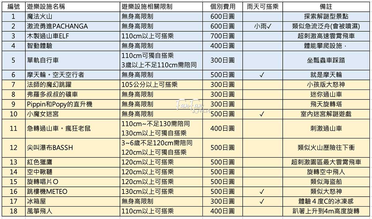 大阪親子遊樂園推薦：枚方公園無限暢玩免排隊！比環球更適合小小孩的在地遊樂園，設施無限搭暢完一整天｜枚方公園遊玩攻略