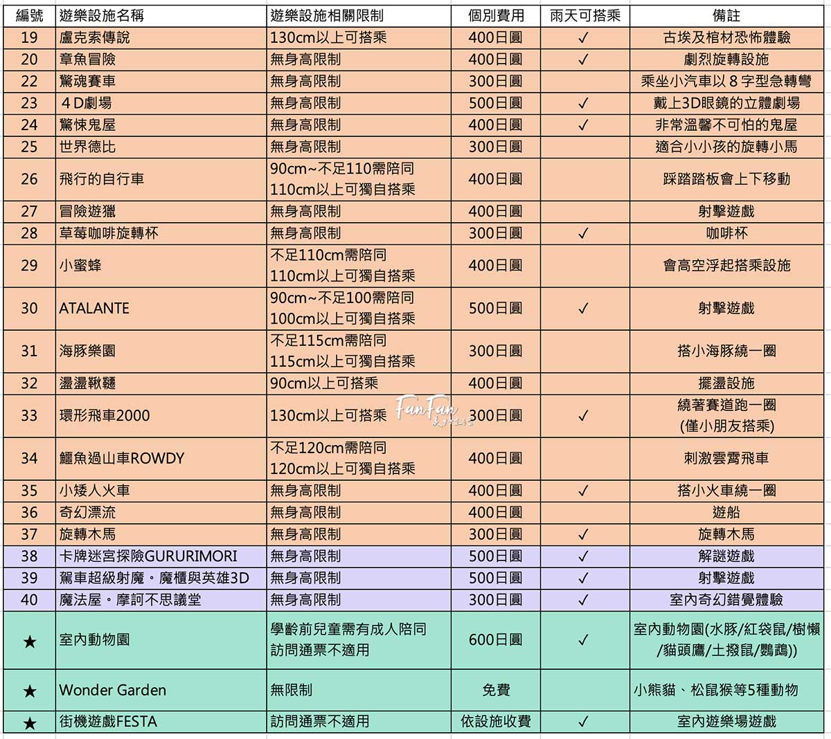 大阪親子遊樂園推薦：枚方公園無限暢玩免排隊！比環球更適合小小孩的在地遊樂園，設施無限搭暢完一整天｜枚方公園遊玩攻略