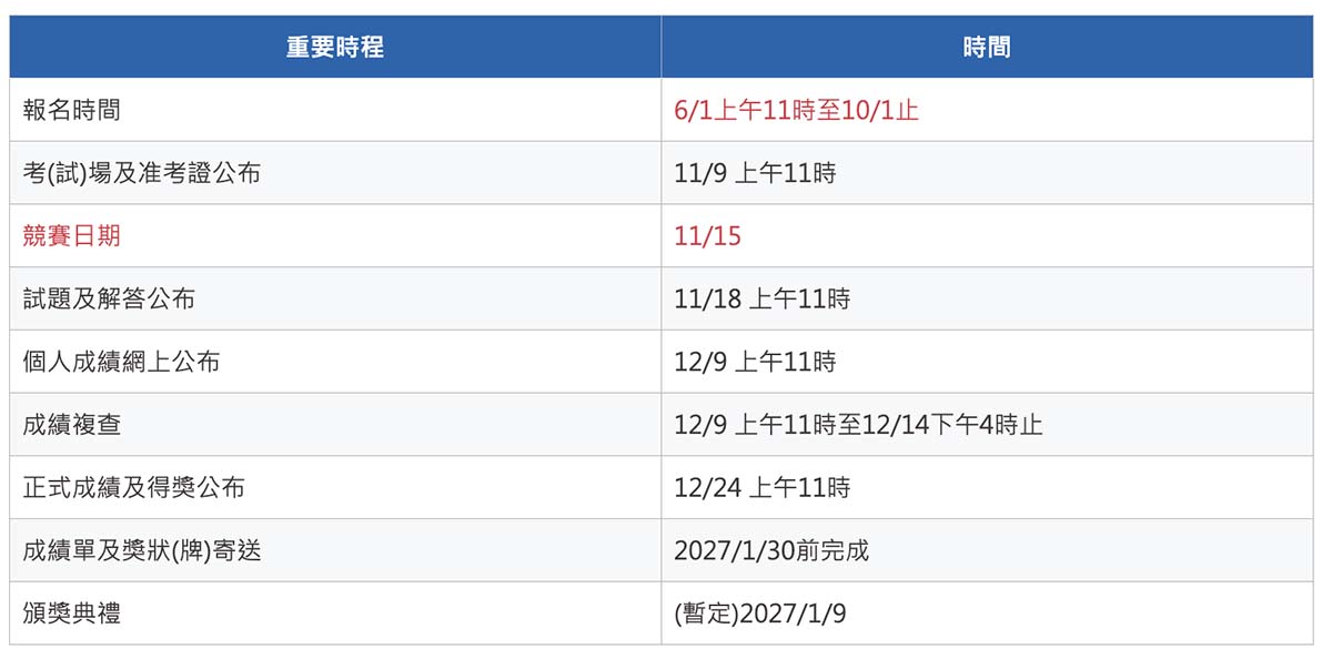 2026卓越盃全國素養競賽|家有小學生現在報名享早鳥優惠! - 第1張圖 2026卓越盃全國素養競賽|家有小學生現在報名享早鳥優惠!