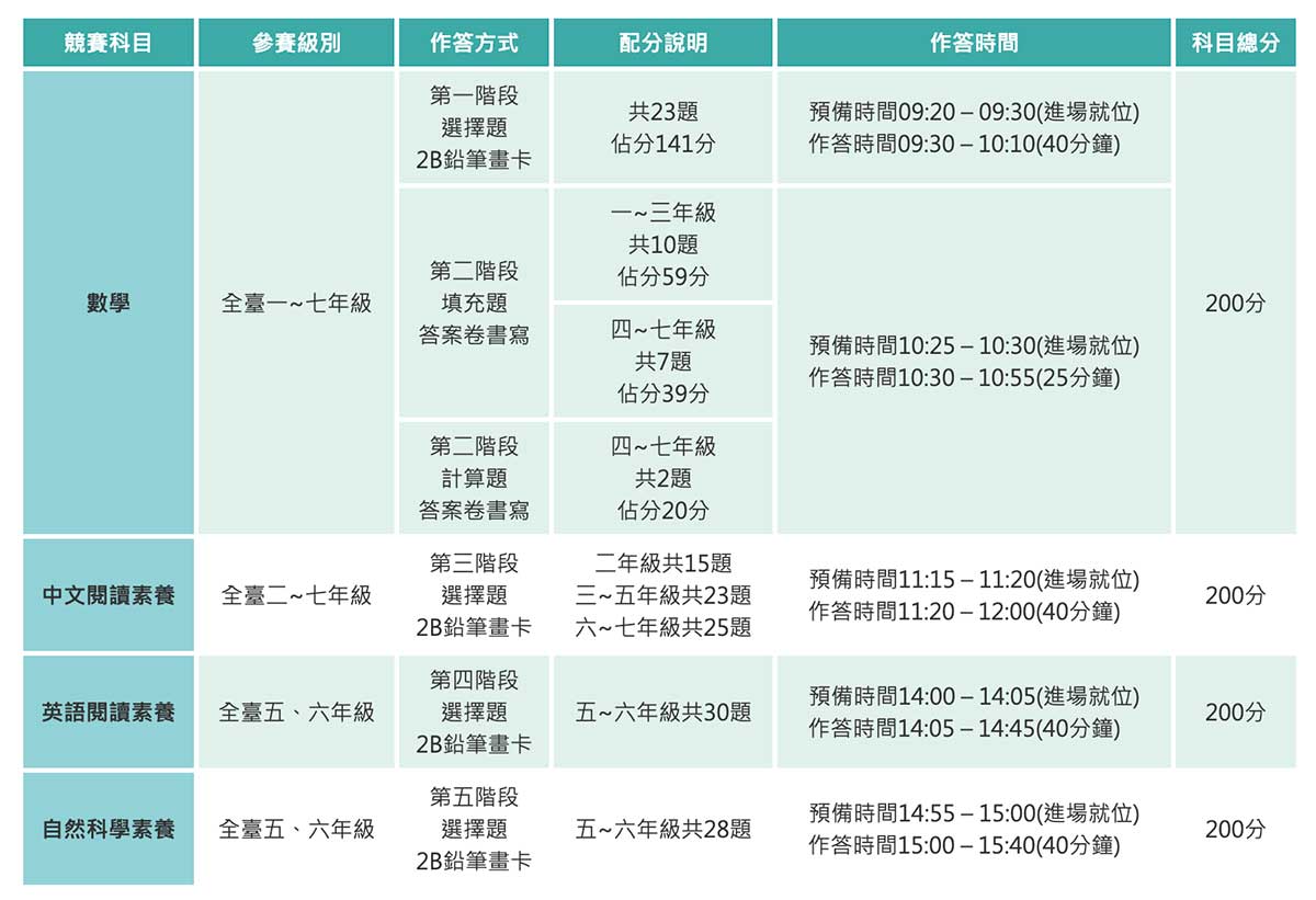 2026超越盃全國競賽|現在報名享早鳥優惠!還送全國數學競賽精選題庫 - 第4張圖 2026超越盃全國競賽|現在報名享早鳥優惠!還送全國數學競賽精選題庫