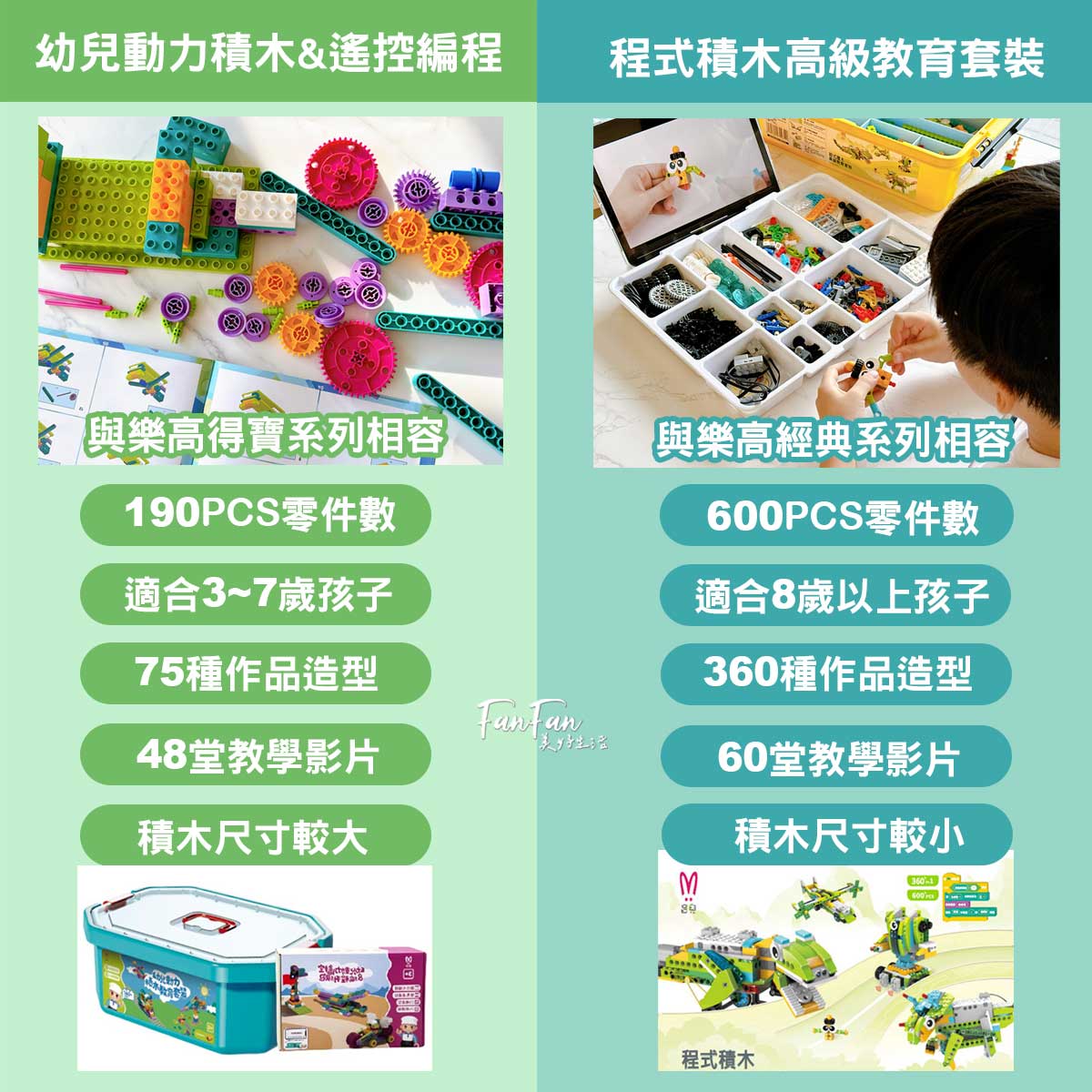 AI世代必備！幼兒動力積木、程式積木搭建學編程！與樂高相容，推薦給孩子的入門編程STEAM玩具｜積木的最高境界！
