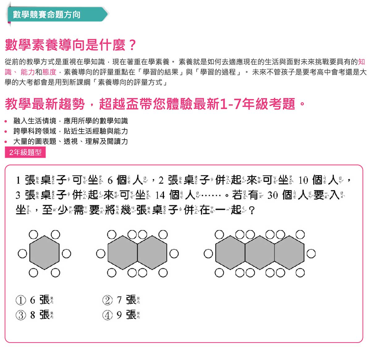 2026超越盃全國競賽｜現在報名享早鳥優惠！還送全國數學競賽精選題庫