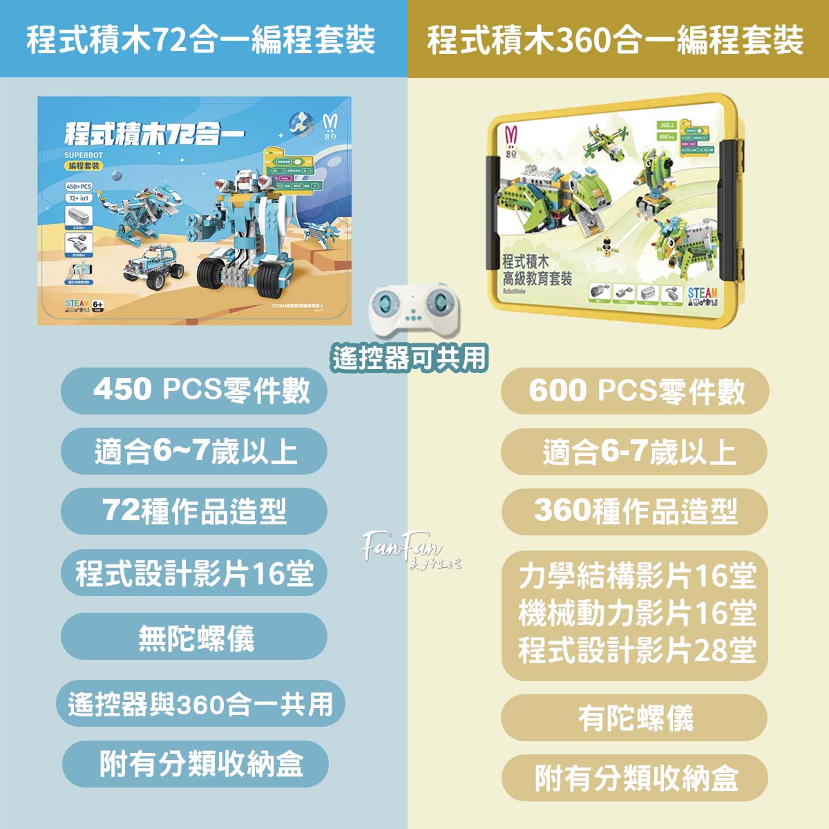 程式積木編程玩具推薦｜AI世代必備的入門編程STEAM玩具！程式積木360合一編程套裝與72合一編程套裝，搭建會動會走的樂高機器人，在家也能玩樂高積木學科學及基礎編程！
