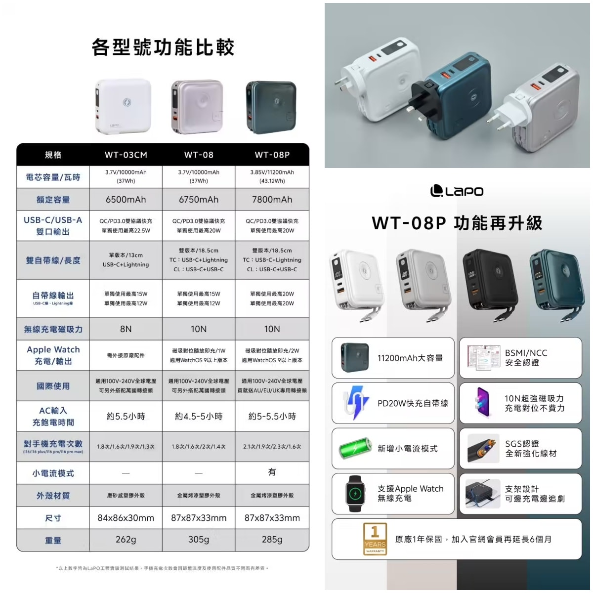 LaPO行動電源！全新3.5代可帶上飛機，電量升級充電更快！LaPO 全功能無線充電行動電源功能更齊全！出國旅行必備好物！