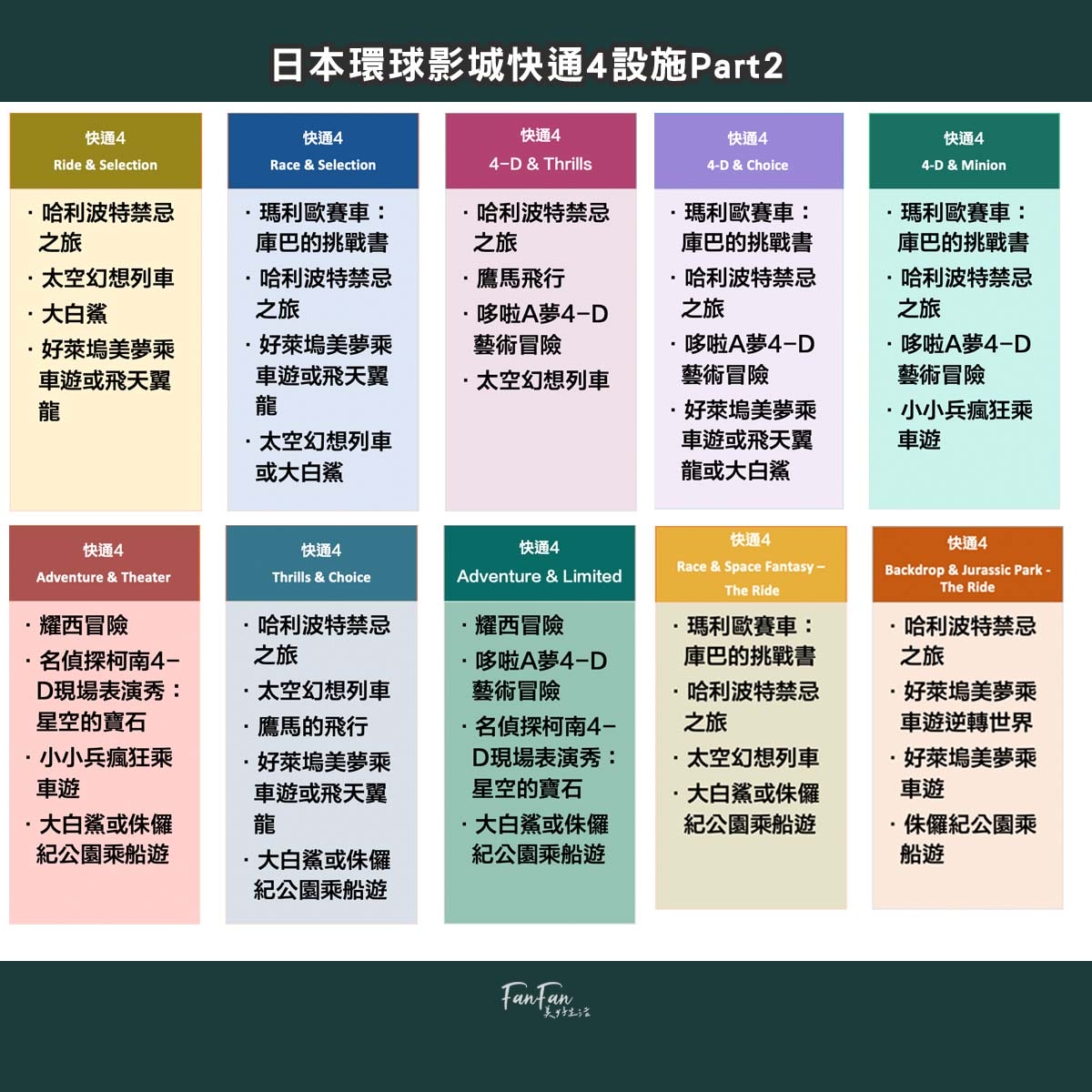 2025日本環球影城攻略|提早入園通行證門票搶購、行前規劃、交通、快速通關攻略|USJ大阪環球影城行前必看! - 第15張圖 2025日本環球影城攻略|提早入園通行證門票搶購、行前規劃、交通、快速通關攻略|USJ大阪環球影城行前必看!