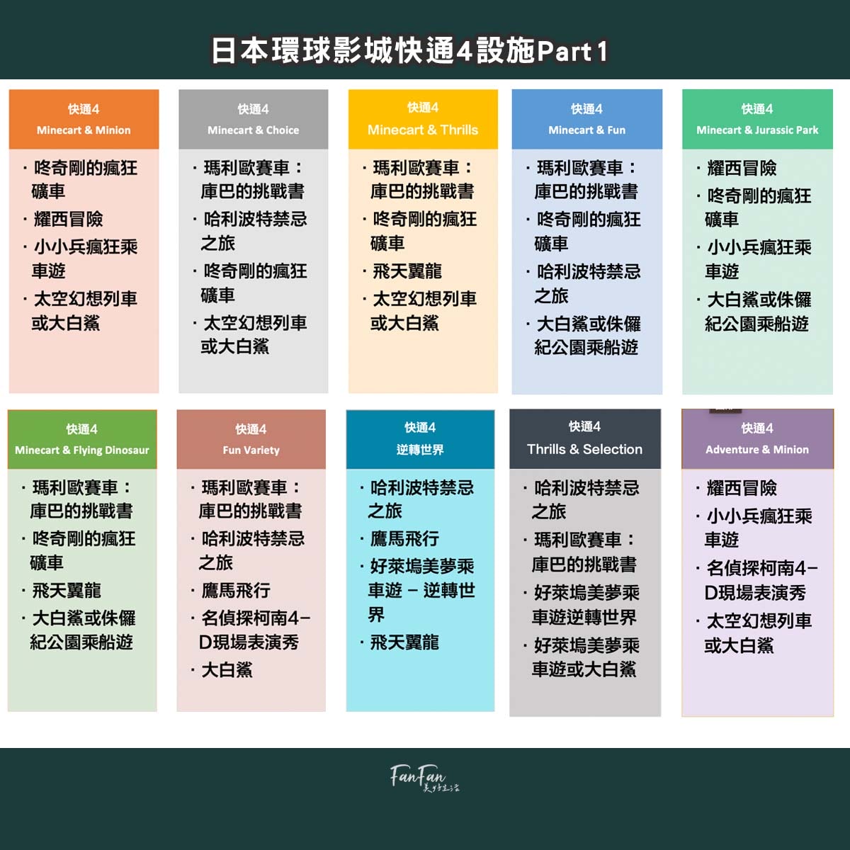 2025日本環球影城攻略|提早入園通行證門票搶購、行前規劃、交通、快速通關攻略|USJ大阪環球影城行前必看! - 第14張圖 2025日本環球影城攻略|提早入園通行證門票搶購、行前規劃、交通、快速通關攻略|USJ大阪環球影城行前必看!
