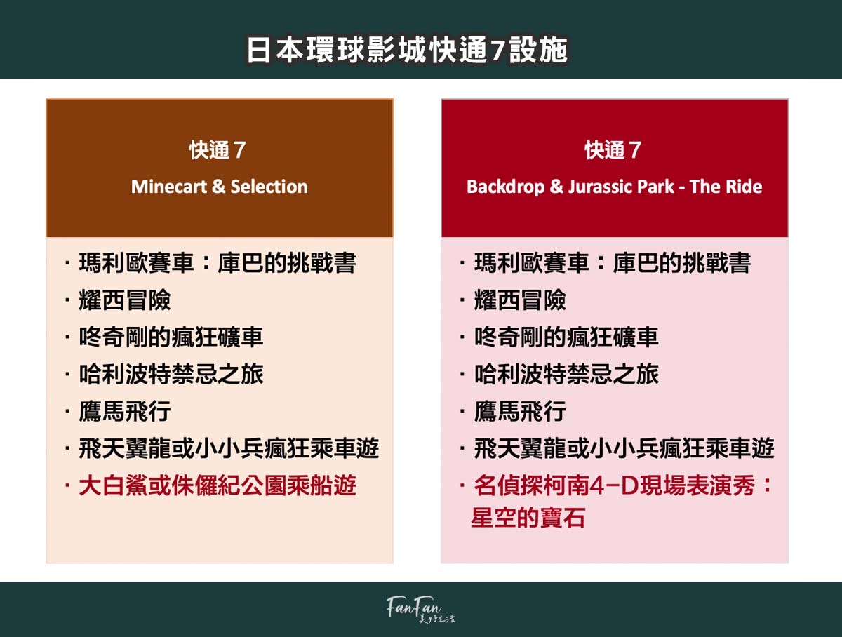 2025日本環球影城攻略|提早入園通行證門票搶購、行前規劃、交通、快速通關攻略|USJ大阪環球影城行前必看! - 第16張圖 2025日本環球影城攻略|提早入園通行證門票搶購、行前規劃、交通、快速通關攻略|USJ大阪環球影城行前必看!