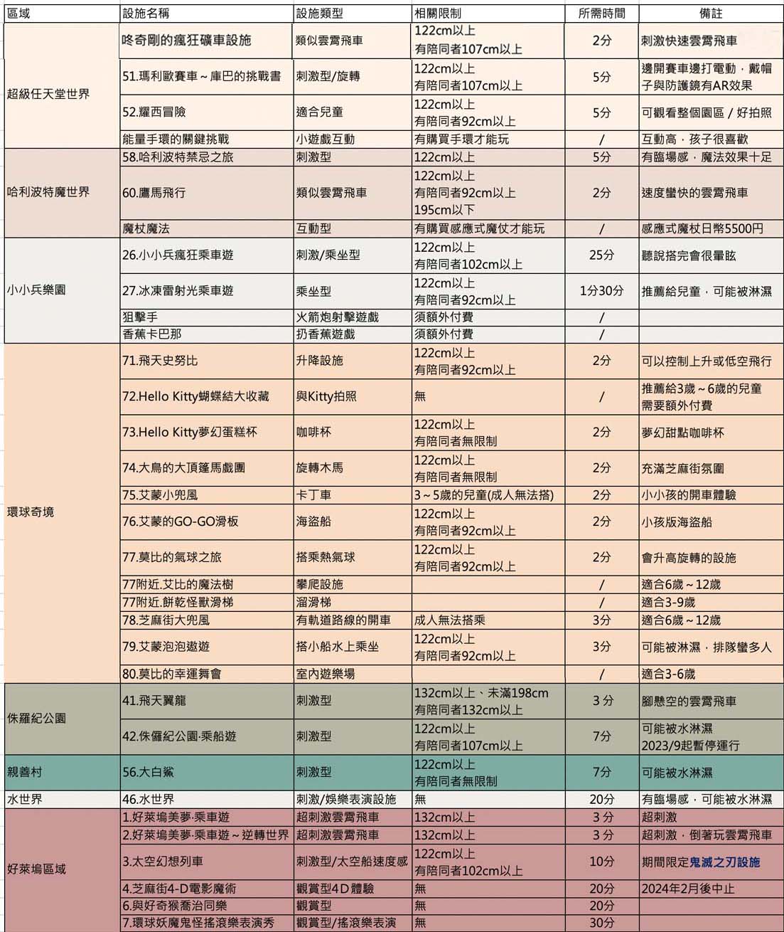 2025日本環球影城攻略|提早入園通行證門票搶購、行前規劃、交通、快速通關攻略|USJ大阪環球影城行前必看! - 第21張圖 2025日本環球影城攻略|提早入園通行證門票搶購、行前規劃、交通、快速通關攻略|USJ大阪環球影城行前必看!