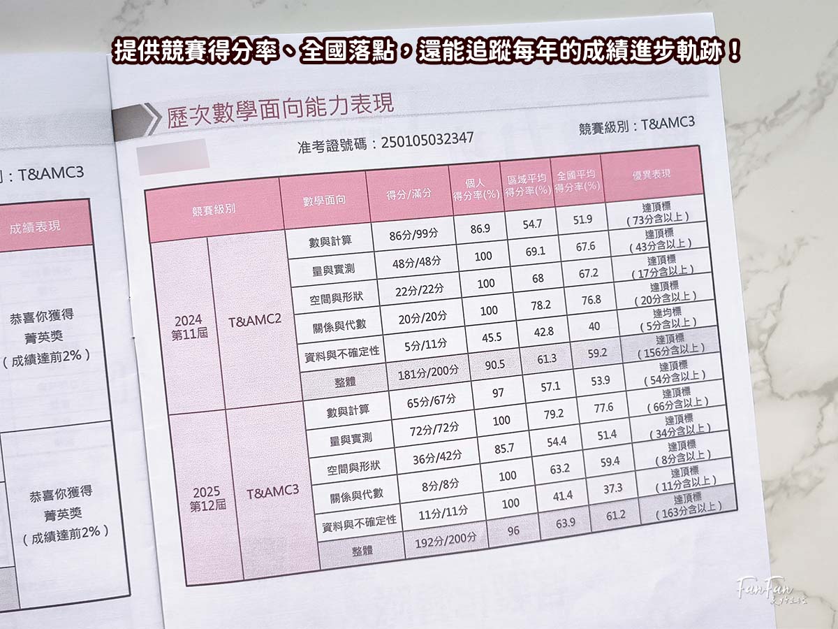 2026超越盃全國競賽|現在報名享早鳥優惠!還送全國數學競賽精選題庫 - 第10張圖 2026超越盃全國競賽|現在報名享早鳥優惠!還送全國數學競賽精選題庫