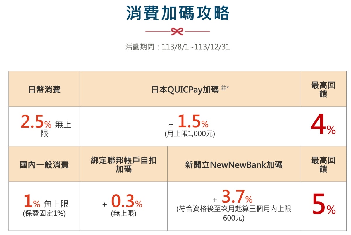 日本旅遊神卡!聯邦吉鶴卡+玉山熊本熊信用卡,回饋多支付超方便!旅日神卡推薦! - 第1張圖 日本旅遊神卡!聯邦吉鶴卡+玉山熊本熊信用卡,回饋多支付超方便!旅日神卡推薦!
