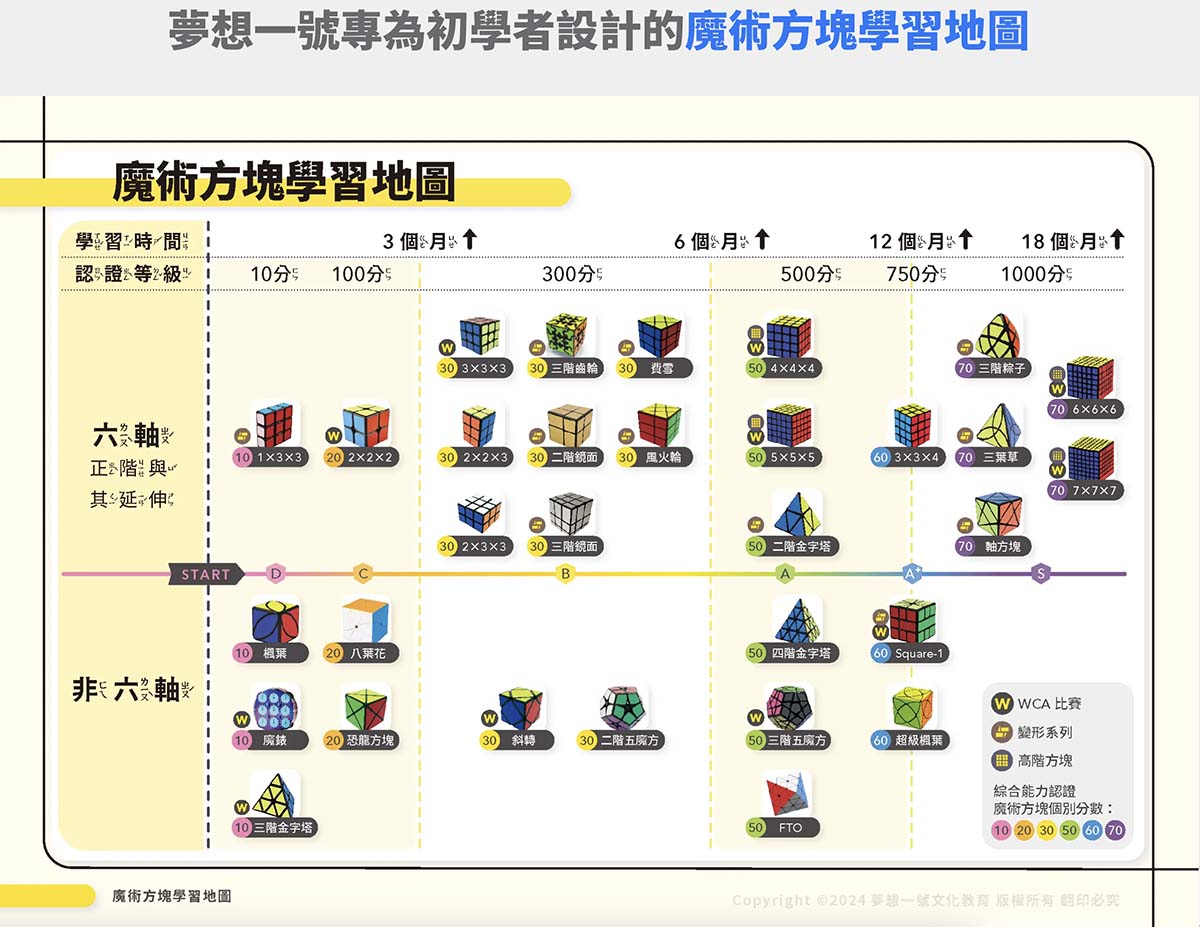 魔術方塊玩出專注力！夢想一號魔術方塊冬令營開始報名～魔術方塊營隊及到府家教心得分享