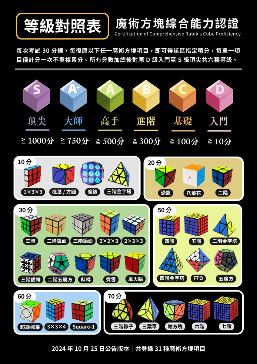 魔術方塊玩出專注力！夢想一號魔術方塊冬令營開始報名～魔術方塊營隊及到府家教心得分享