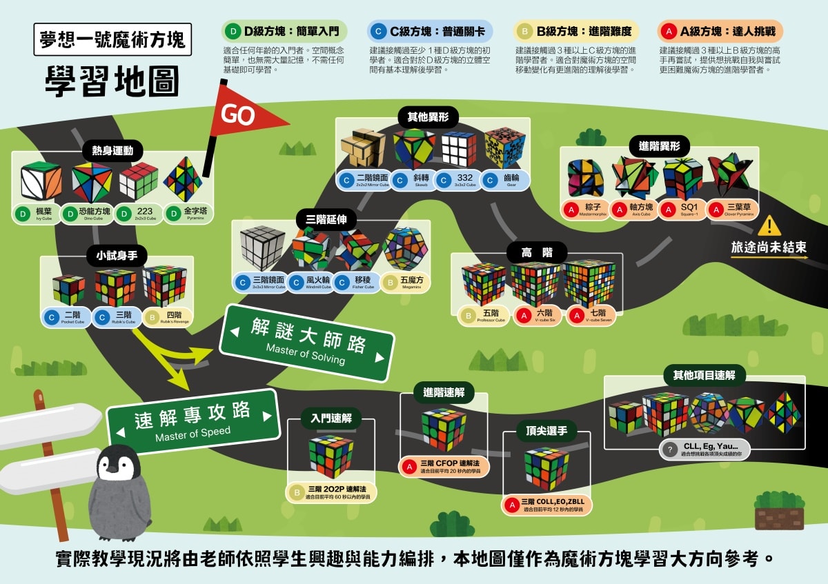 魔術方塊玩出專注力！夢想一號魔術方塊冬令營開始報名～魔術方塊營隊及到府家教心得分享