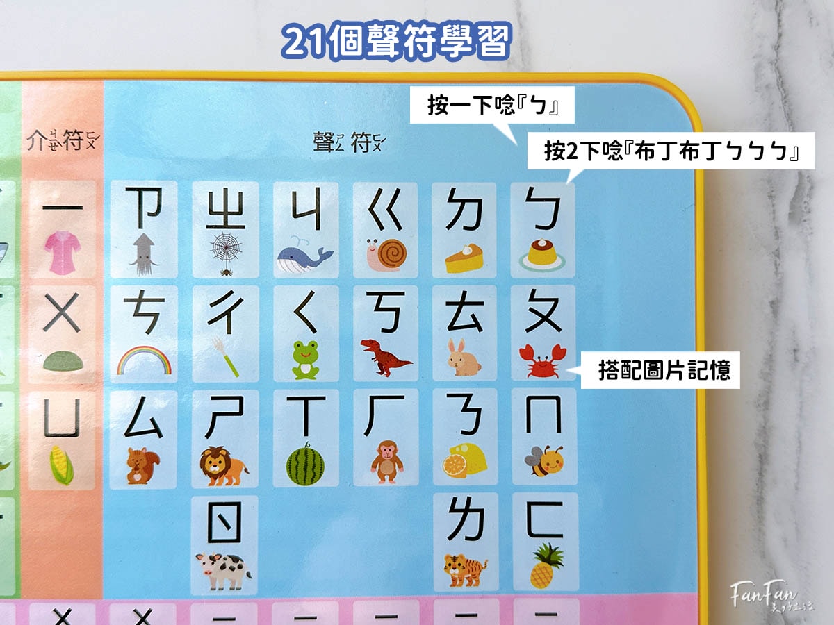 親子｜滿足孩子的求知慾與好奇心！昌兒十萬個為什麼＆專注力訓練手按有聲書、四季趣味數獨、算數學習機、手作布偶開箱分享