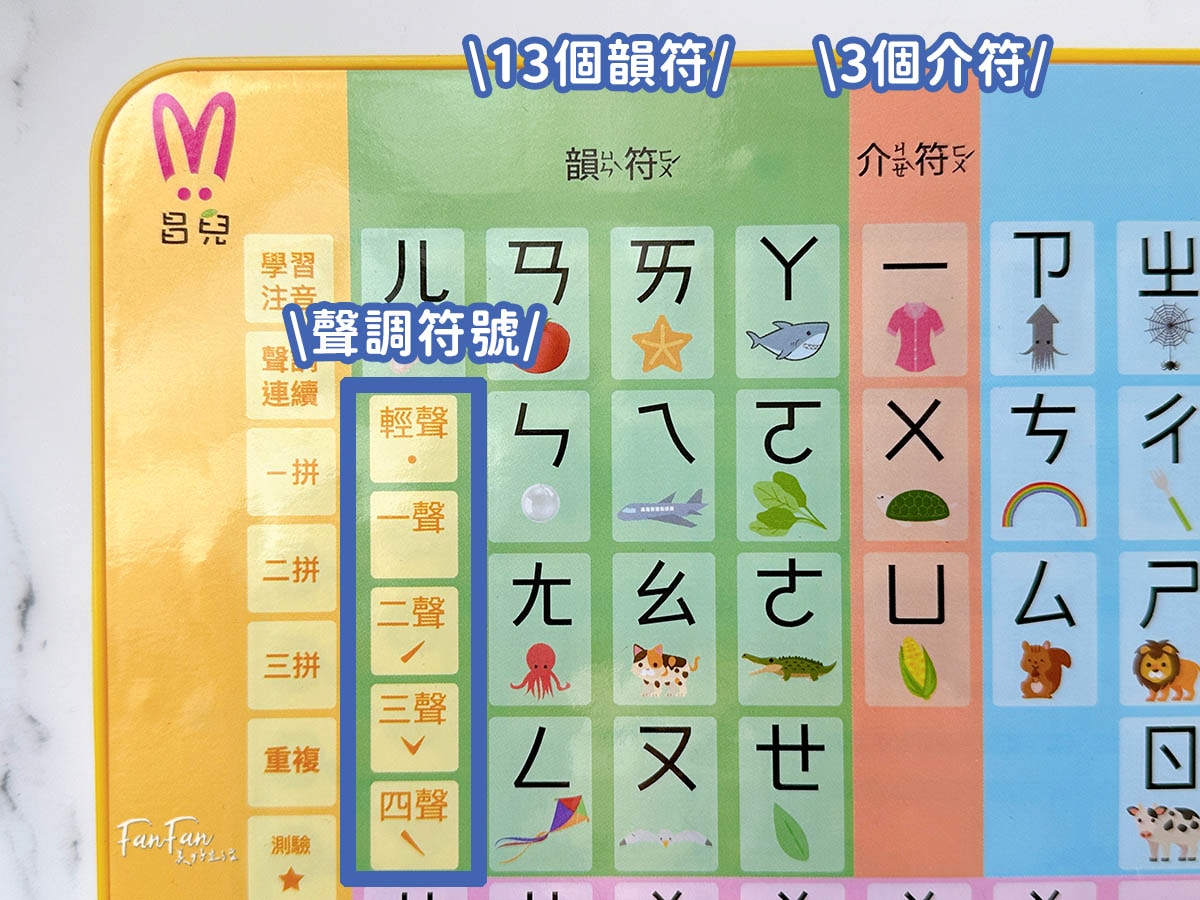 親子｜滿足孩子的求知慾與好奇心！昌兒十萬個為什麼＆專注力訓練手按有聲書、四季趣味數獨、算數學習機、手作布偶開箱分享