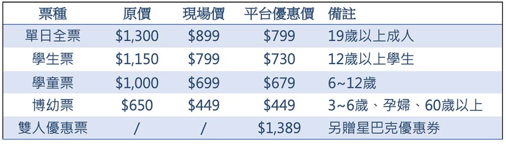 2025麗寶樂園親子遊玩攻略!期間限定12歲以下$199|台中必去親子遊樂園 - 第2張圖 2025麗寶樂園親子遊玩攻略!期間限定12歲以下$199|台中必去親子遊樂園