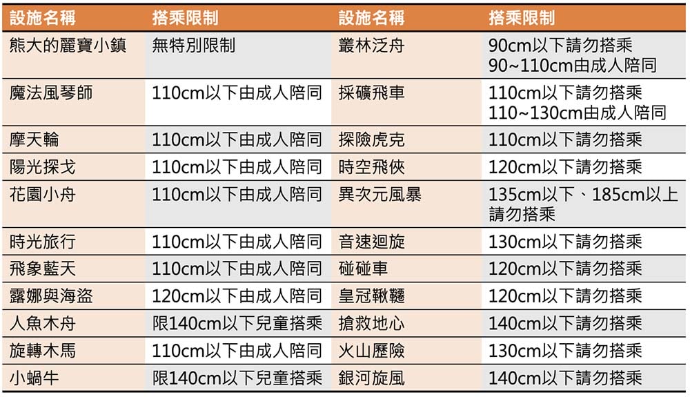 2025麗寶樂園親子遊玩攻略!期間限定12歲以下$199|台中必去親子遊樂園 - 第7張圖 2025麗寶樂園親子遊玩攻略!期間限定12歲以下$199|台中必去親子遊樂園