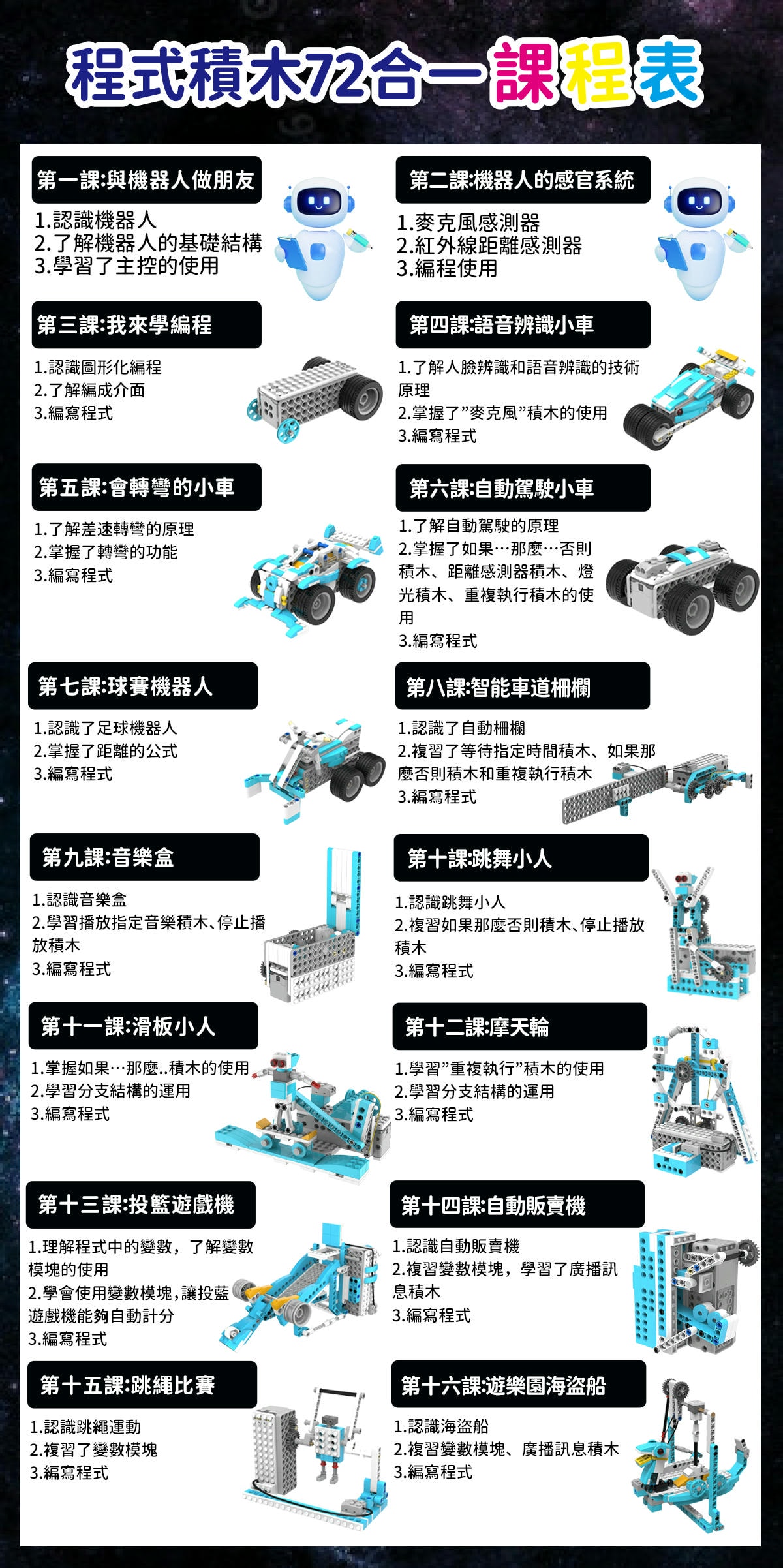 程式積木編程玩具推薦｜AI世代必備的入門編程STEAM玩具！程式積木360合一編程套裝與72合一編程套裝，搭建會動會走的樂高機器人，在家也能玩樂高積木學科學及基礎編程！
