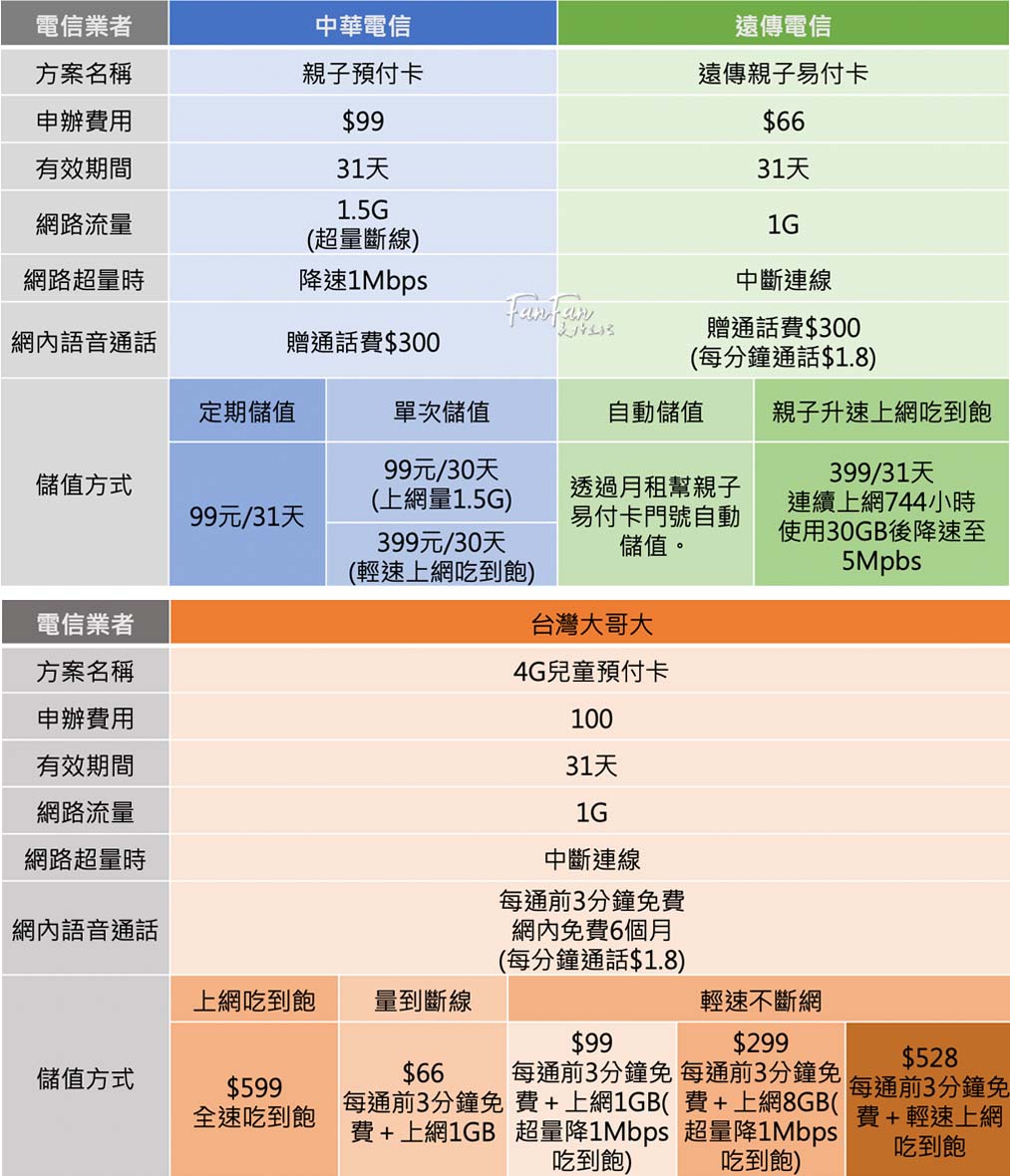 小狐狸親子社群錶|推薦給小學生的兒童智慧手錶!輕盈大錶面、可通話視訊、聊天定位、台灣製造研發 - 第29張圖 小狐狸親子社群錶|推薦給小學生的兒童智慧手錶!輕盈大錶面、可通話視訊、聊天定位、台灣製造研發