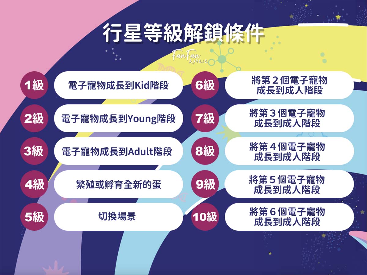 Tamagotchi Paradise新手攻略！最新電子寵物塔麻可吉/塔麻歌子/他媽哥池｜ 飼養攻略持續更新(上篇)
