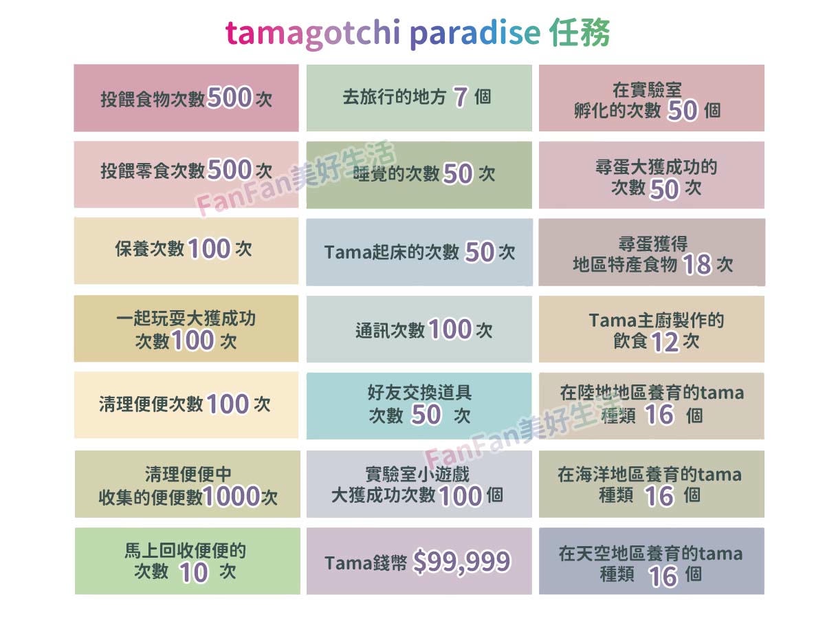 Tamagotchi Paradise攻略進階版！孵育進化、通訊連線、隱藏版角色完整揭秘！塔麻可吉/塔麻歌子/他媽哥池完整飼養攻略(下篇)