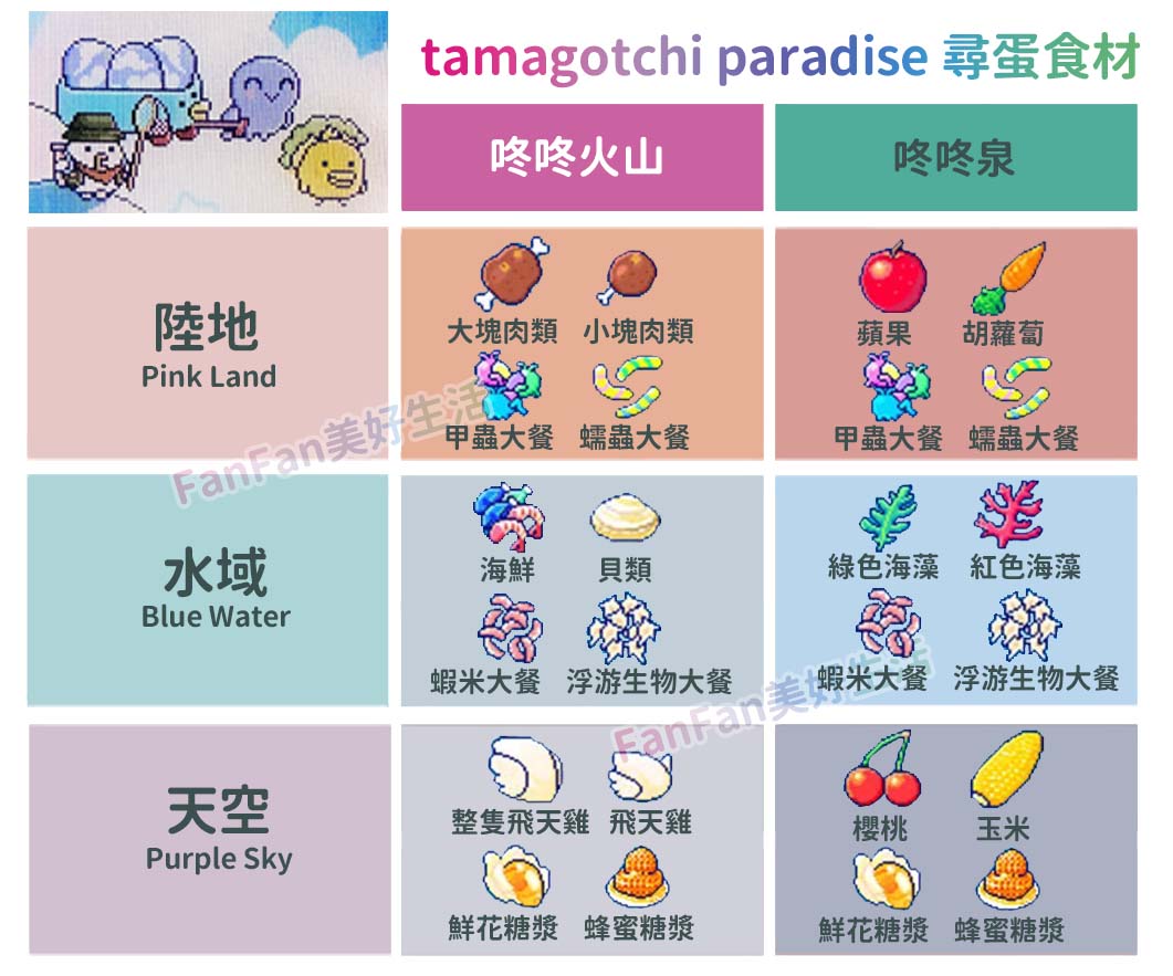Tamagotchi Paradise新手攻略！最新電子寵物塔麻可吉/塔麻歌子/他媽哥池｜ 飼養攻略持續更新(上篇)