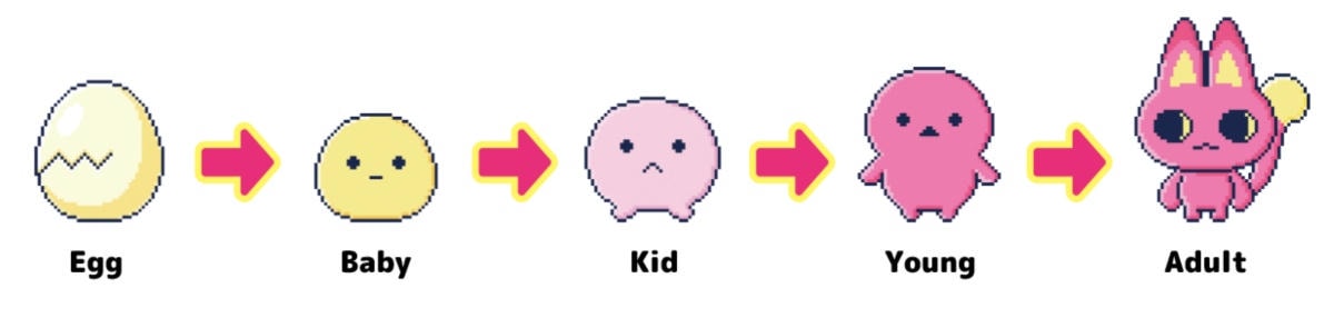 Tamagotchi Paradise新手攻略！最新電子寵物塔麻可吉/塔麻歌子/他媽哥池｜ 飼養攻略持續更新(上篇)