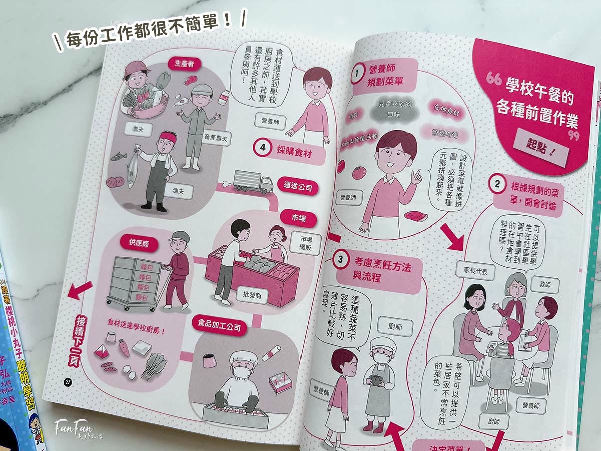 小漫遊文化圖書推薦：適合中小學生的優良課外讀物圖書分享