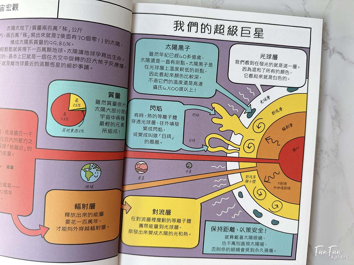 小漫遊文化圖書推薦：適合中小學生的優良課外讀物圖書分享