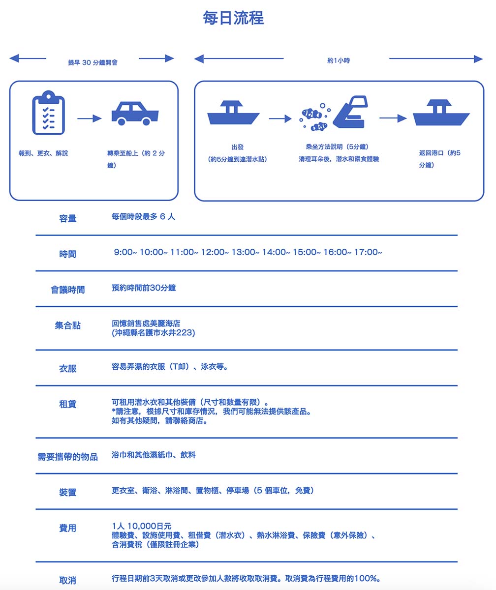 沖繩必玩!不用憋氣也能到海底看熱帶魚!沖繩潛水滑板車/海底滑板車|古宇利大橋水下活動推薦|思い出販売所美ら海潜水 - 第1張圖 沖繩必玩!不用憋氣也能到海底看熱帶魚!沖繩潛水滑板車/海底滑板車|古宇利大橋水下活動推薦|思い出販売所美ら海潜水