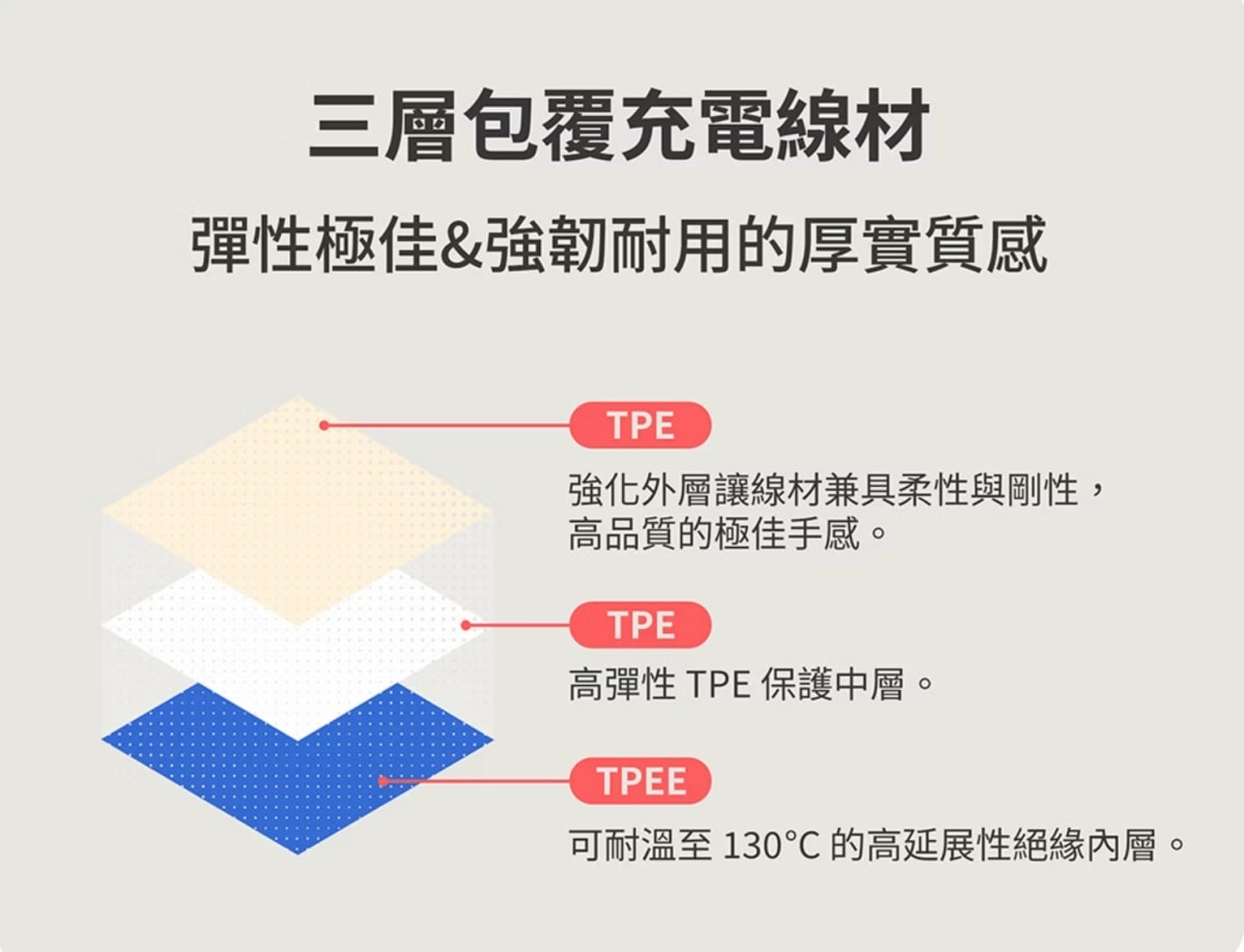 磁吸式行動電源推薦!LaPO Qi2 15W磁吸無線充行動電源 - 第16張圖 磁吸式行動電源推薦!LaPO Qi2 15W磁吸無線充行動電源